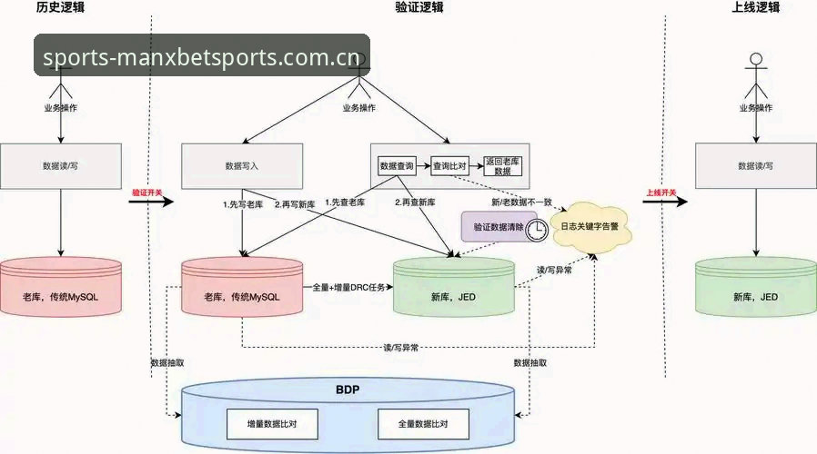 资深用户分享：从浓眉转会迷雾到数据平台的实战迁移经验